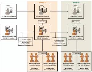 Effect of aspirin on coronavirus disease 2019: A nationwide case-control study in South Korea