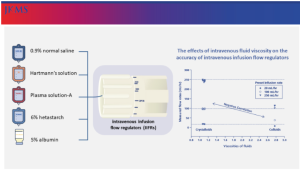 The Effects of Intravenous Fluid Viscosity on the Accuracy of Intravenous Infusion Flow Regulators